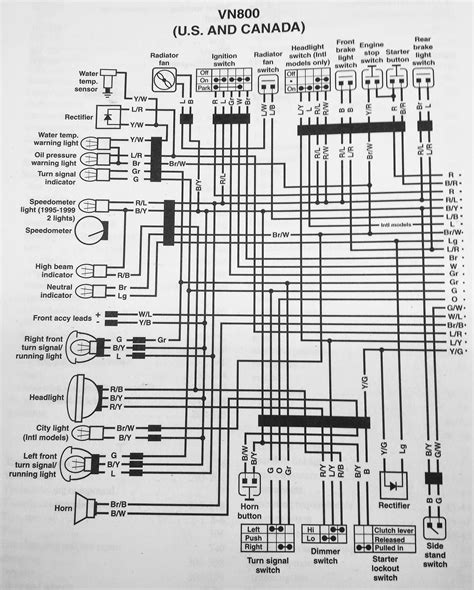 junction box wiring diagram for 2005 kawasaki vulcan 800 classic|kawasaki vn800 service manual pdf.